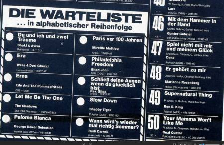Bild von Schlagerprofis.de