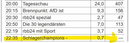 Schlagerchampions rbb